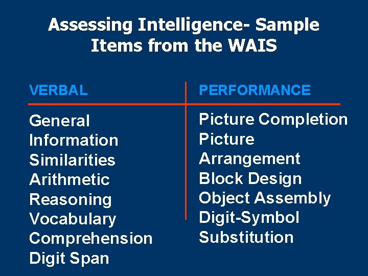 Assessing Intelligence- Sample Items from the WAIS VERBAL PERFORMANCE General Information Similarities Arithmetic Reasoning