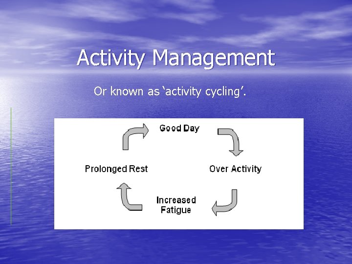 Activity Management Or known as ‘activity cycling’. 