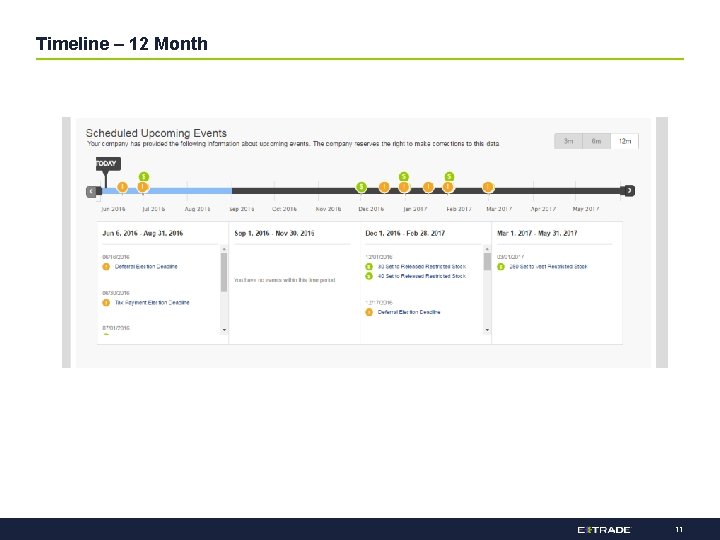 Timeline – 12 Month 11 