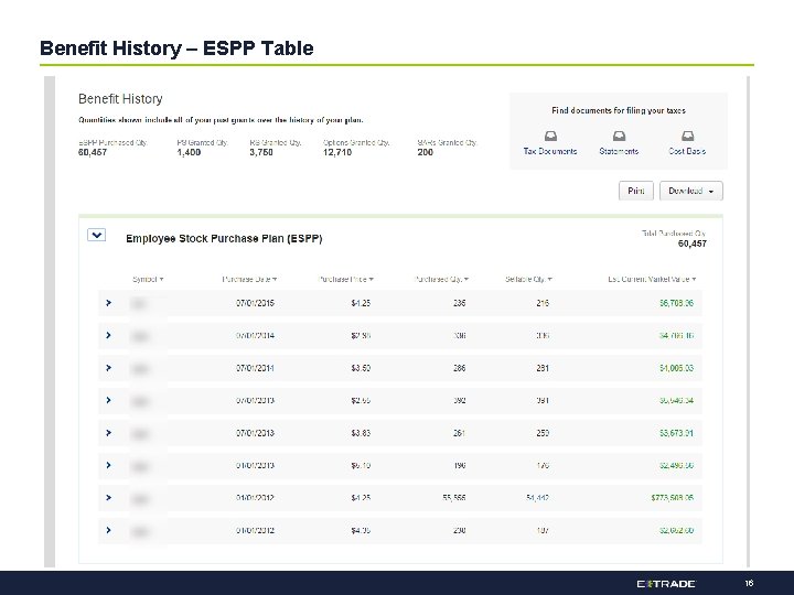 Benefit History – ESPP Table 16 