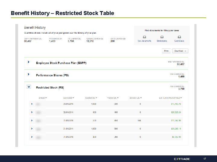 Benefit History – Restricted Stock Table 17 