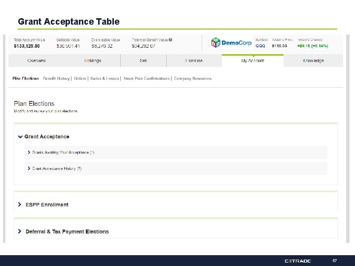 Grant Acceptance Table 57 