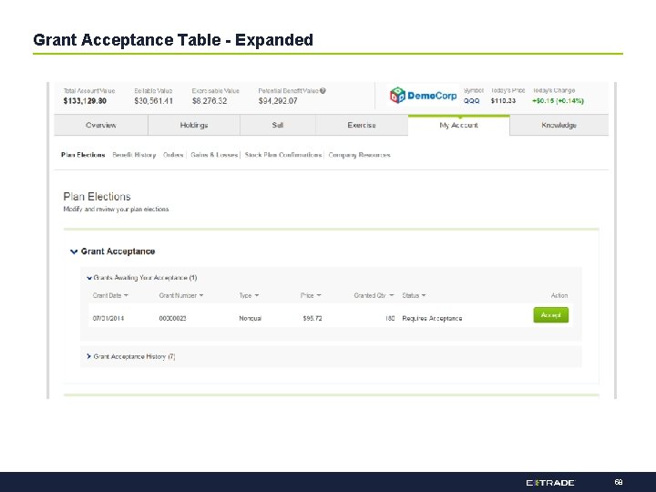 Grant Acceptance Table - Expanded 58 