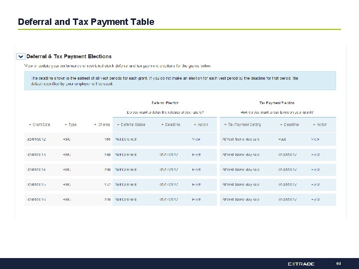 Deferral and Tax Payment Table 64 