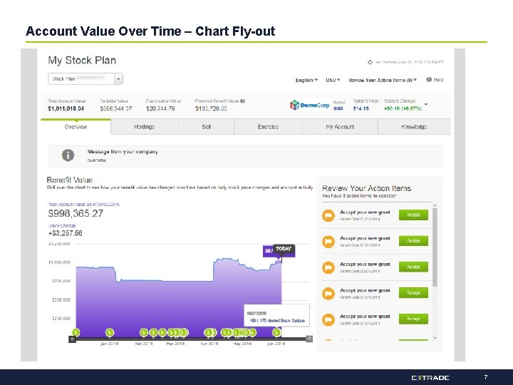 Account Value Over Time – Chart Fly-out 7 