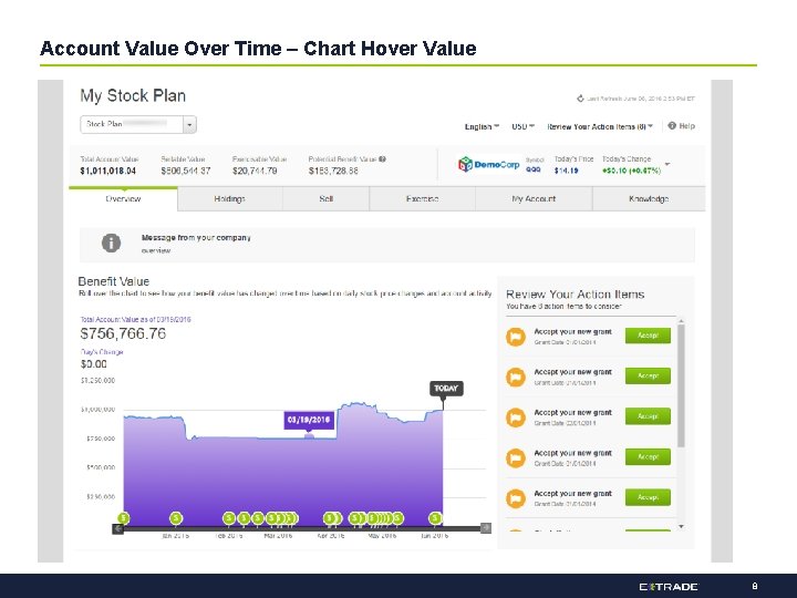 Account Value Over Time – Chart Hover Value 8 