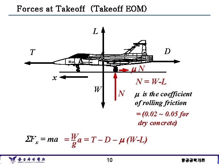 Forces at Takeoff (Takeoff EOM) L D T N x N = W-L W