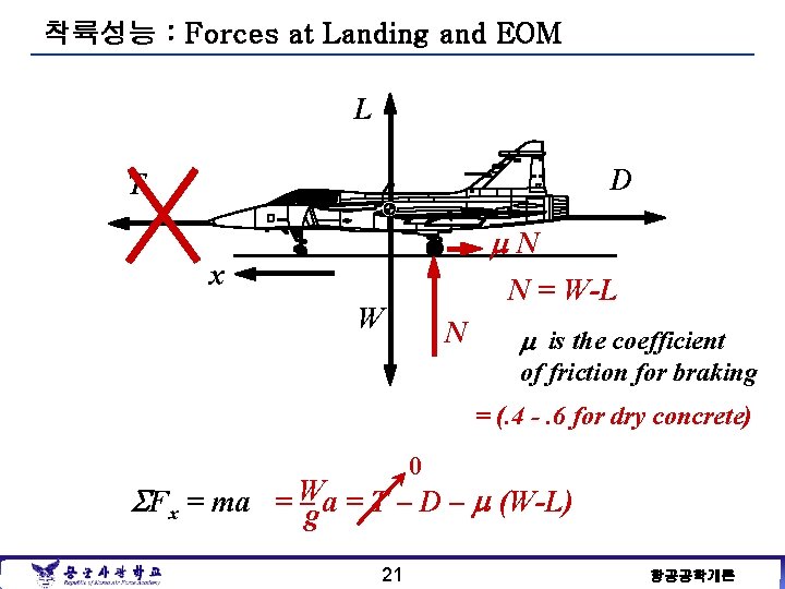 착륙성능 : Forces at Landing and EOM L D T N x N =