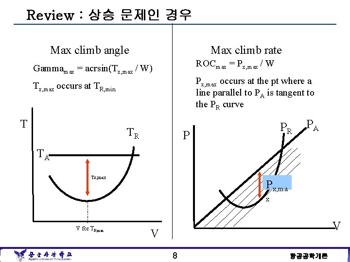 Review : 상승 문제인 경우 Max climb angle Max climb rate ROCmax = Px,