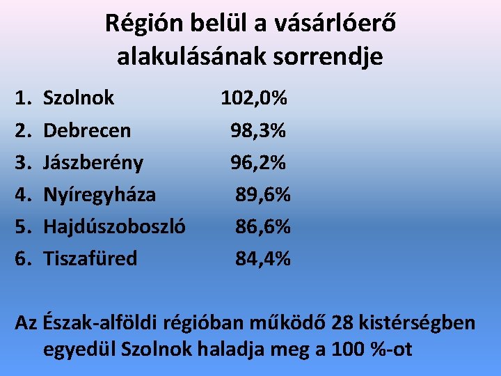 Régión belül a vásárlóerő alakulásának sorrendje 1. 2. 3. 4. 5. 6. Szolnok Debrecen