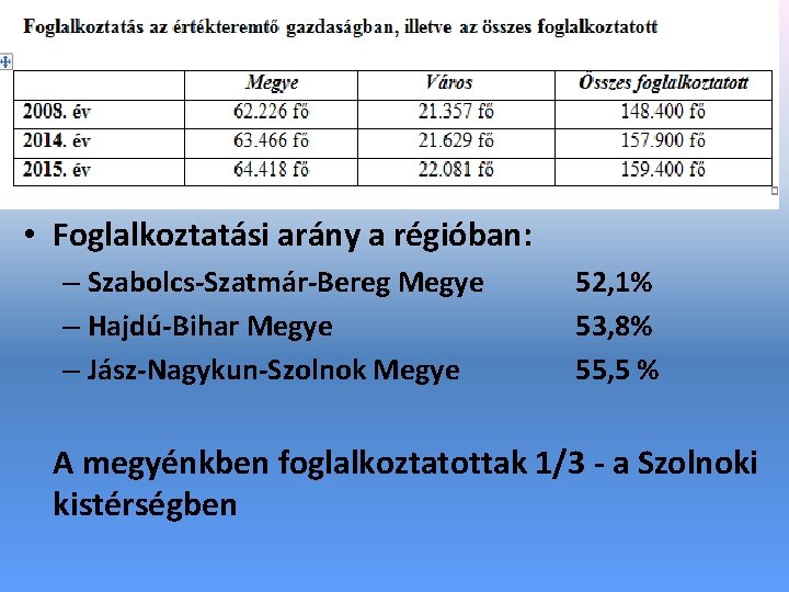  • Foglalkoztatási arány a régióban: – Szabolcs-Szatmár-Bereg Megye – Hajdú-Bihar Megye – Jász-Nagykun-Szolnok