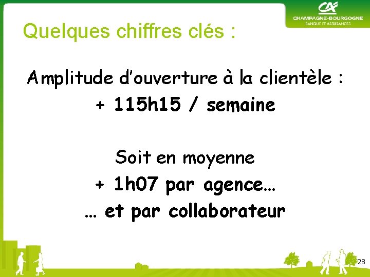 Quelques chiffres clés : Amplitude d’ouverture à la clientèle : + 115 h 15