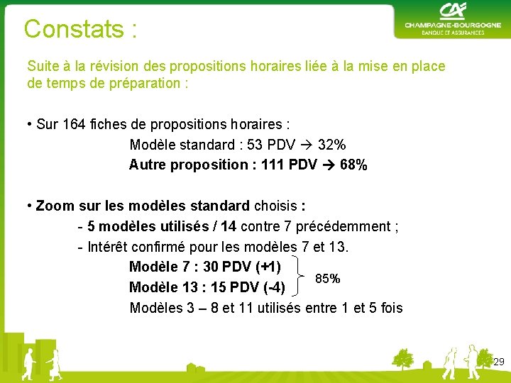 Constats : Suite à la révision des propositions horaires liée à la mise en