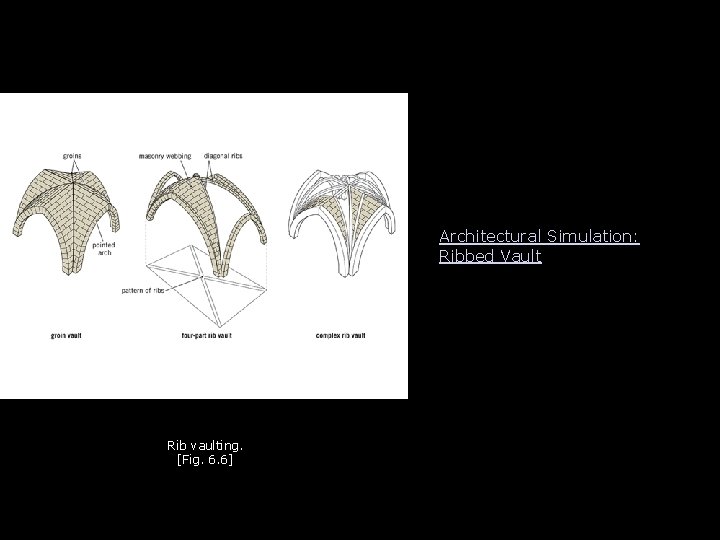 Architectural Simulation: Ribbed Vault Rib vaulting. [Fig. 6. 6] 