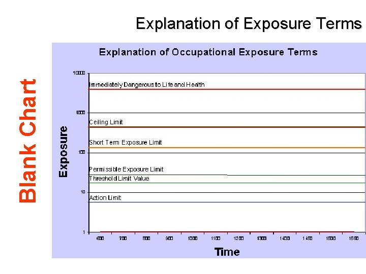 Blank Chart Explanation of Exposure Terms 