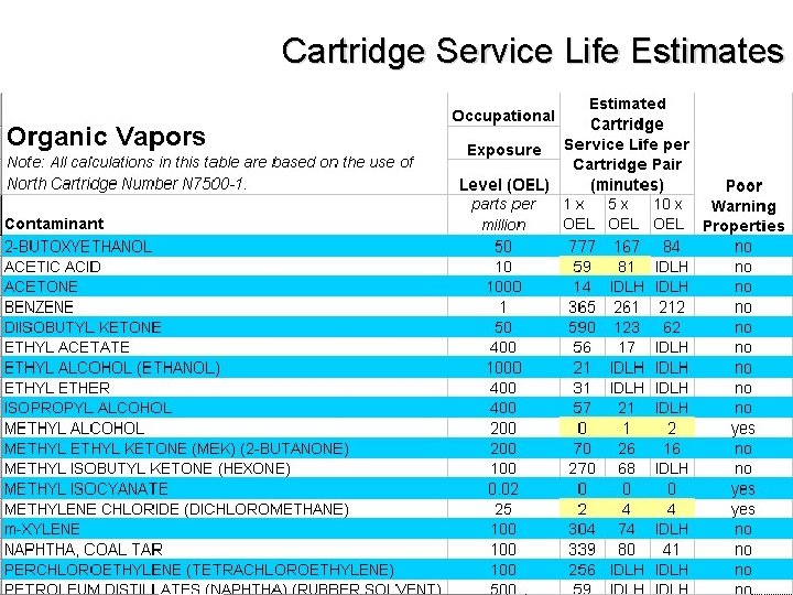 Cartridge Service Life Estimates 