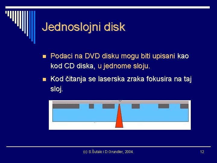 Jednoslojni disk n Podaci na DVD disku mogu biti upisani kao kod CD diska,