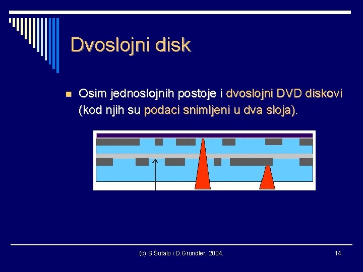 Dvoslojni disk n Osim jednoslojnih postoje i dvoslojni DVD diskovi (kod njih su podaci