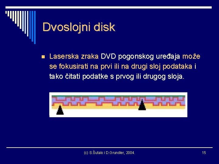 Dvoslojni disk n Laserska zraka DVD pogonskog uređaja može se fokusirati na prvi ili