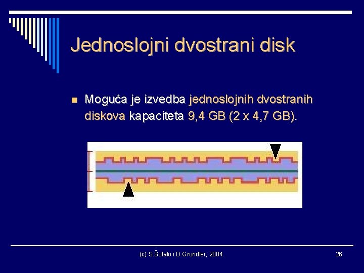 Jednoslojni dvostrani disk n Moguća je izvedba jednoslojnih dvostranih diskova kapaciteta 9, 4 GB