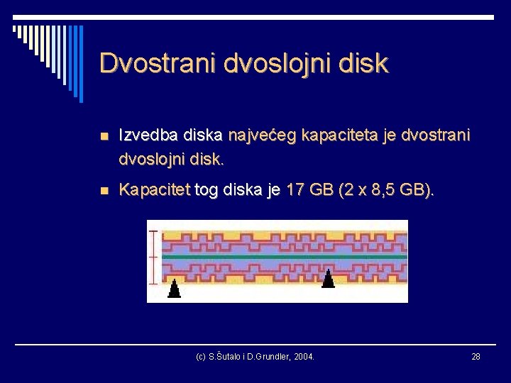 Dvostrani dvoslojni disk n Izvedba diska najvećeg kapaciteta je dvostrani dvoslojni disk. n Kapacitet