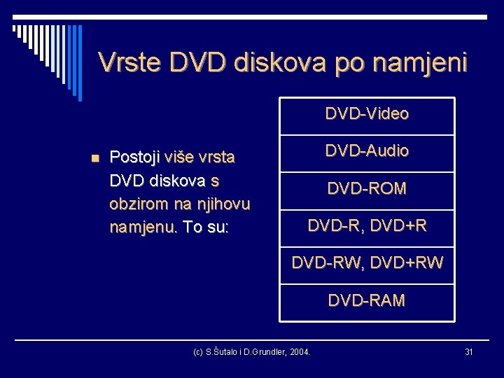 Vrste DVD diskova po namjeni DVD-Video n Postoji više vrsta DVD diskova s obzirom