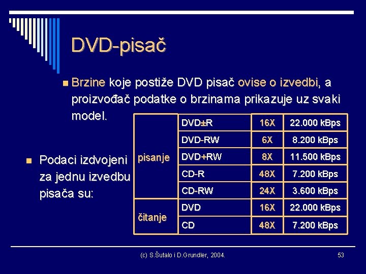 DVD-pisač n Brzine koje postiže DVD pisač ovise o izvedbi, a proizvođač podatke o