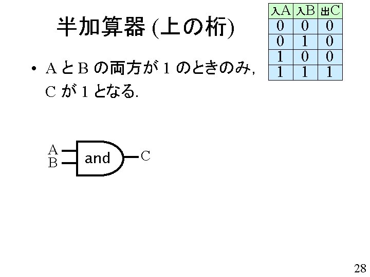 Include Stdio H Void Main Int I Printfhello