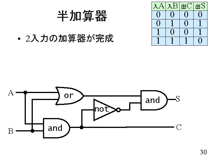 Include Stdio H Void Main Int I Printfhello