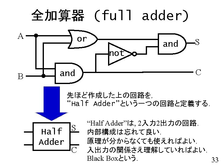 Include Stdio H Void Main Int I Printfhello