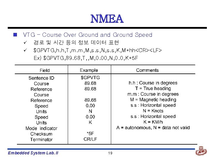 NMEA n VTG - Course Over Ground and Ground Speed ü ü 경로 및