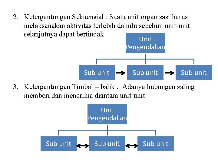 2. Ketergantungan Sekuensial : Suatu unit organisasi harus melaksanakan aktivitas terlebih dahulu sebelum unit-unit