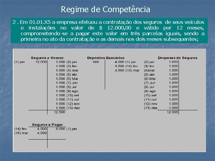 Regime de Competência 2. Em 01. X 5 a empresa efetuou a contratação dos