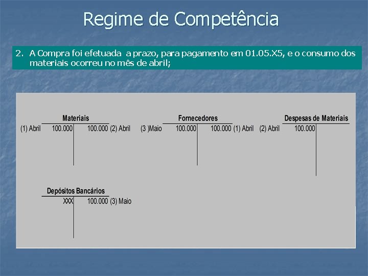 Regime de Competência 2. A Compra foi efetuada a prazo, para pagamento em 01.