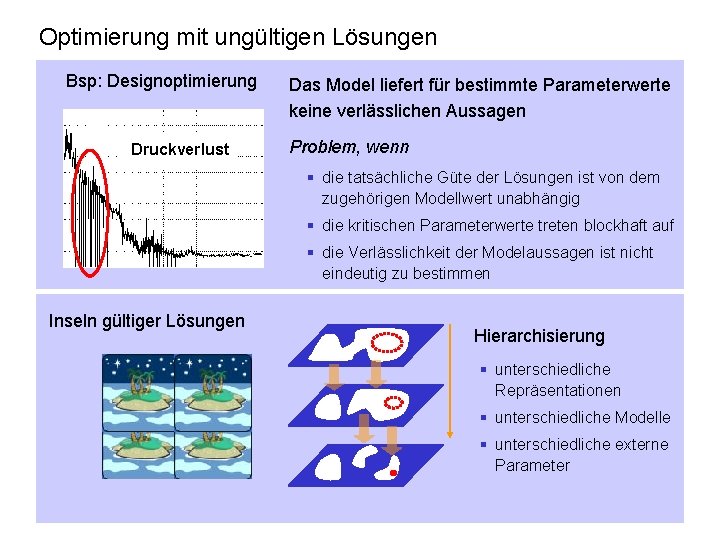 Optimierung mit ungültigen Lösungen Bsp: Designoptimierung Druckverlust Das Model liefert für bestimmte Parameterwerte keine