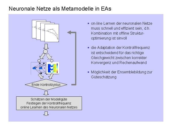 Neuronale Netze als Metamodelle in EAs § on-line Lernen der neuronalen Netze muss schnell
