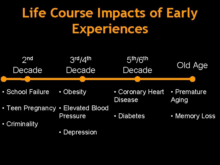 Life Course Impacts of Early Experiences 2 nd Decade • School Failure 3 rd/4