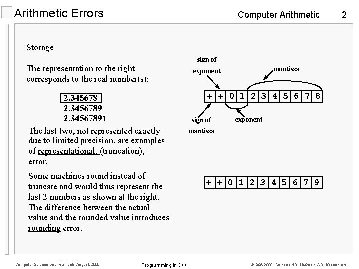 Arithmetic Errors Computer Arithmetic 2 Storage The representation to the right corresponds to the Arithmetic Errors Computer Arithmetic 2 Storage The representation to the right corresponds to the