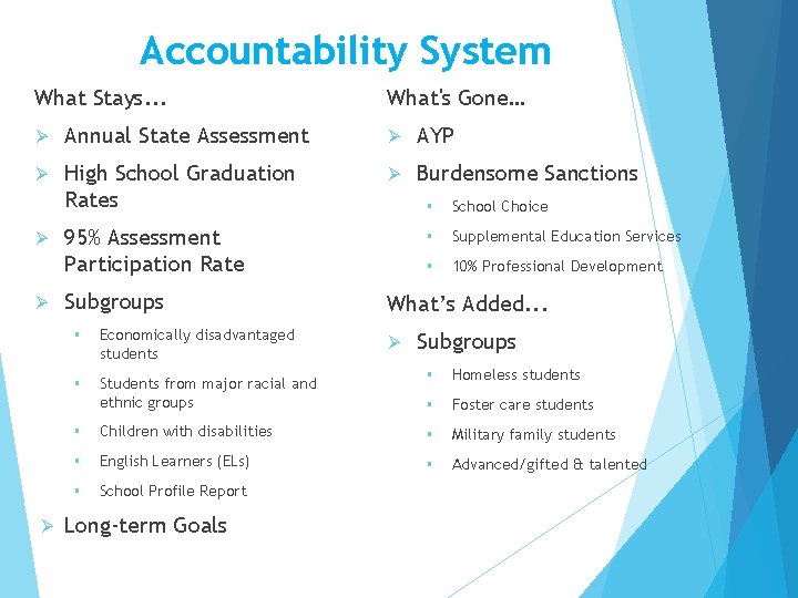 Accountability System What Stays. . . What's Gone… Ø Annual State Assessment Ø AYP Accountability System What Stays. . . What's Gone… Ø Annual State Assessment Ø AYP
