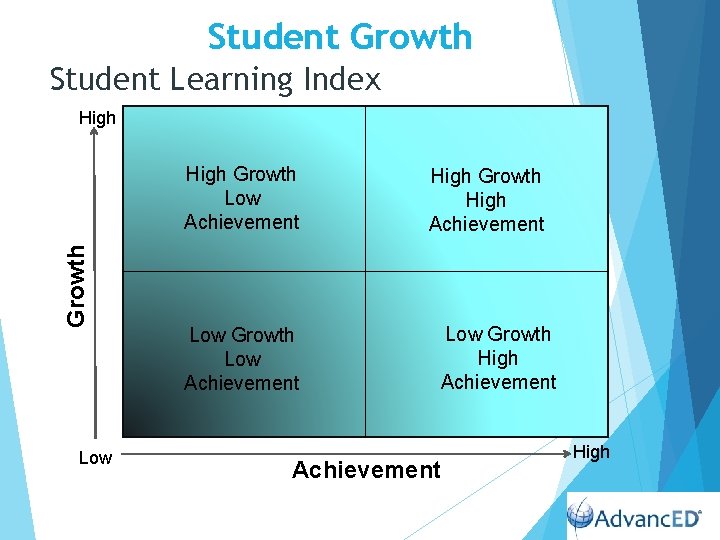 Student Growth Student Learning Index High Growth Low Achievement Low Growth Low Achievement High Student Growth Student Learning Index High Growth Low Achievement Low Growth Low Achievement High