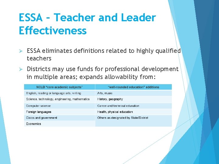 ESSA – Teacher and Leader Effectiveness Ø ESSA eliminates definitions related to highly qualified ESSA – Teacher and Leader Effectiveness Ø ESSA eliminates definitions related to highly qualified