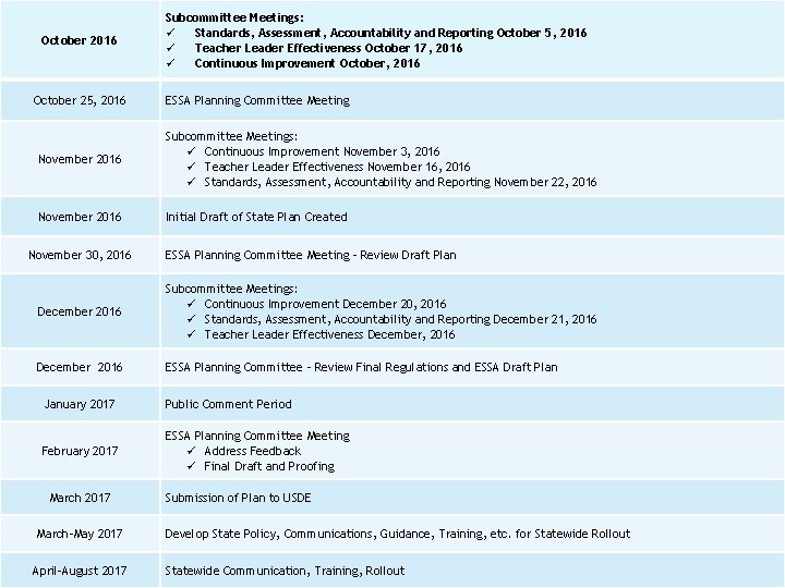 October 2016 October 25, 2016 Subcommittee Meetings: Standards, Assessment, Accountability and Reporting October 5, October 2016 October 25, 2016 Subcommittee Meetings: Standards, Assessment, Accountability and Reporting October 5,