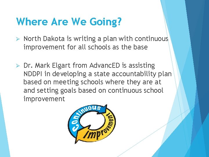 Where Are We Going? Ø North Dakota is writing a plan with continuous improvement Where Are We Going? Ø North Dakota is writing a plan with continuous improvement