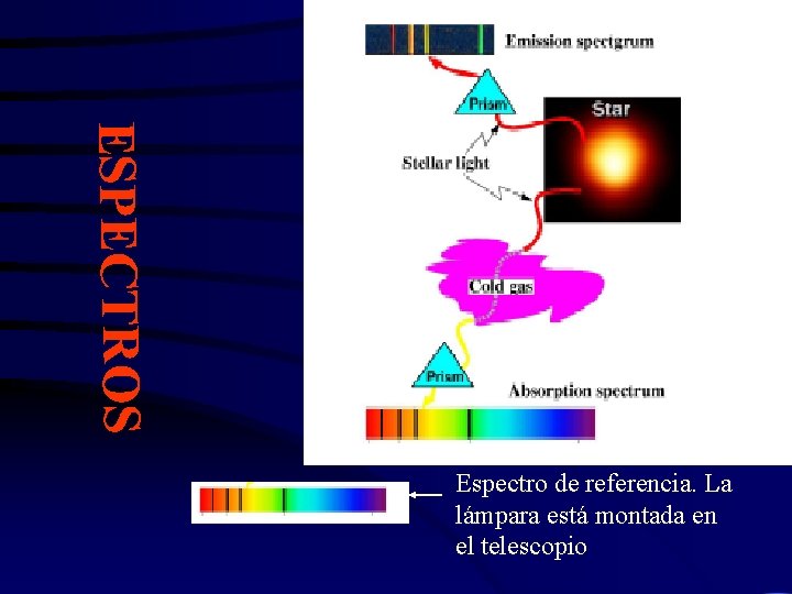 ESPECTROS Espectro de referencia. La lámpara está montada en el telescopio 