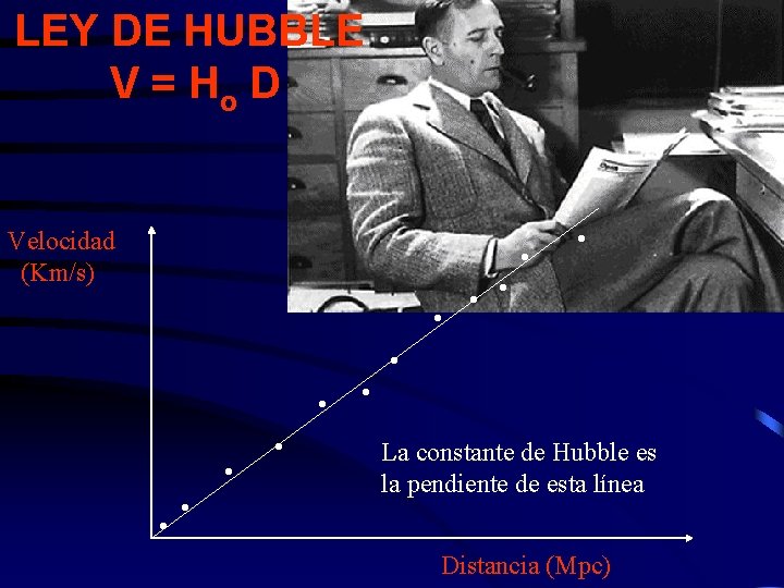 LEY DE HUBBLE V = Ho D Velocidad (Km/s) . . . La constante