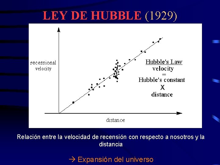 LEY DE HUBBLE (1929) Relación entre la velocidad de recensión con respecto a nosotros