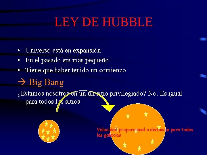 LEY DE HUBBLE • Universo está en expansión • En el pasado era más