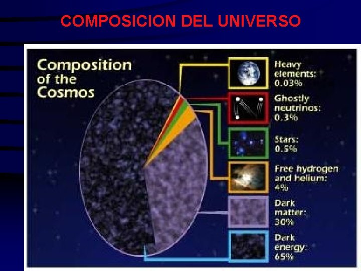COMPOSICION DEL UNIVERSO 