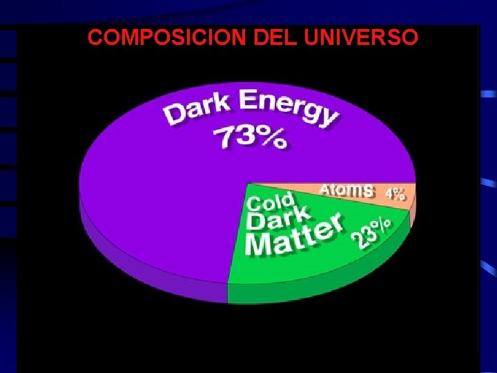 COMPOSICION DEL UNIVERSO 