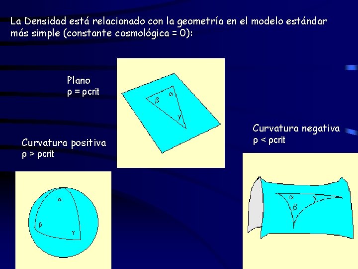 La Densidad está relacionado con la geometría en el modelo estándar más simple (constante